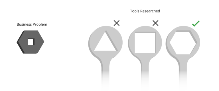 Bolt with three tool options, only one that fits the shape of the bolt