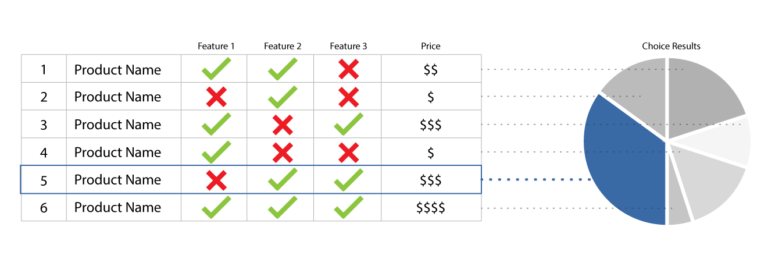 Discrete choice graphic