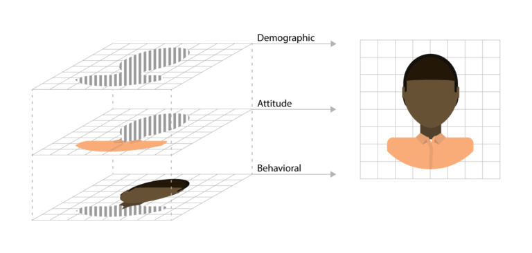 customer segmentation graphic