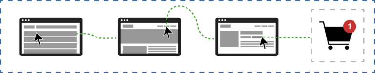 Customer acquisition and website activity data being combined with transaction data
