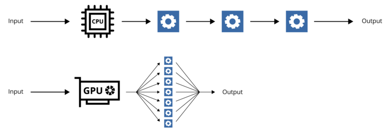 Serial processing v. Parallel Processing